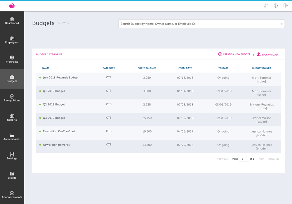 Employee Service Recognition Rewards Analytics Rewardian