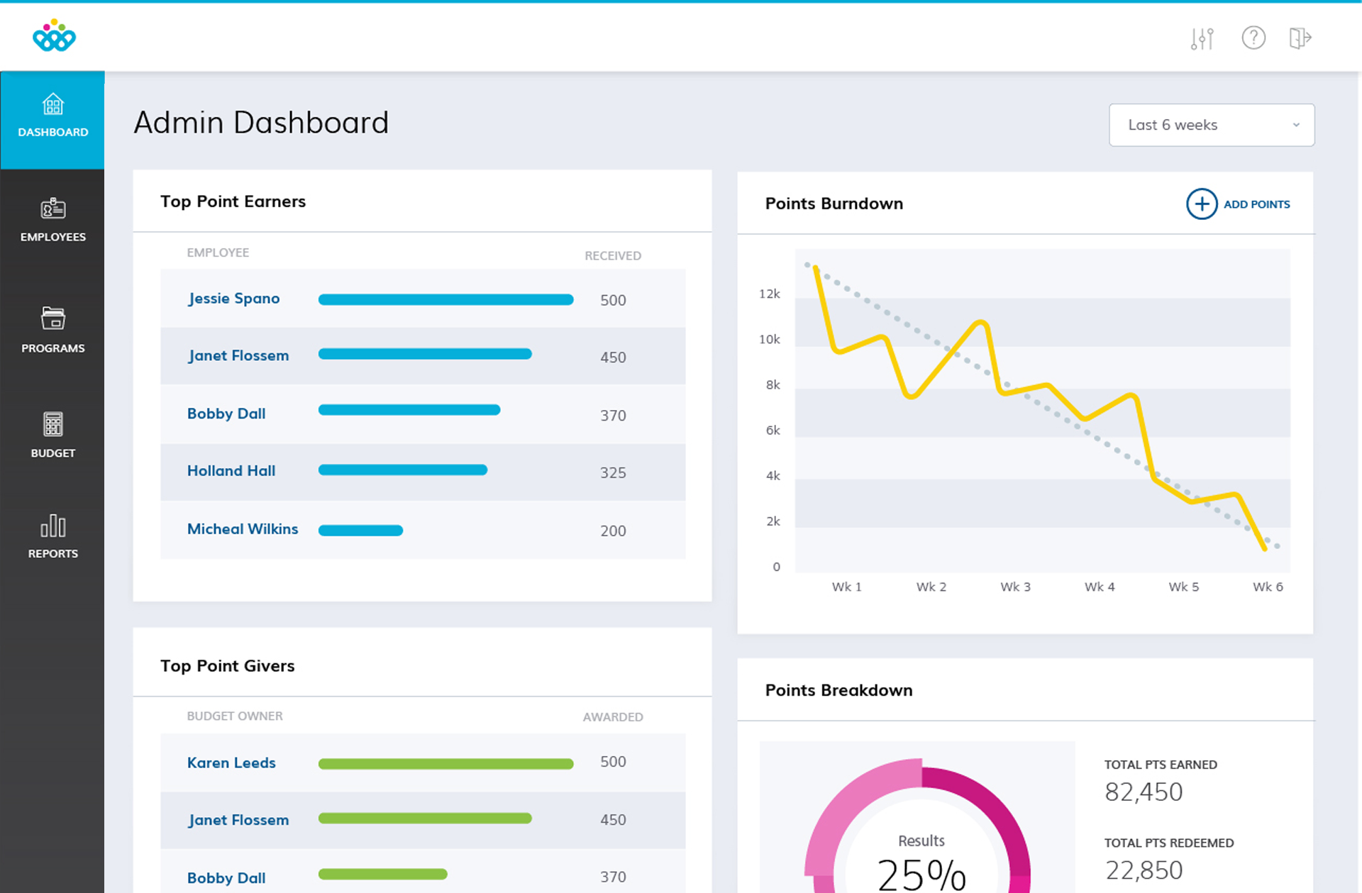 Employee Service Recognition Rewards Analytics Rewardian